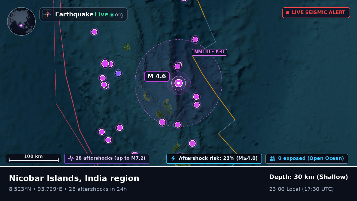 Indian Ocean (India)