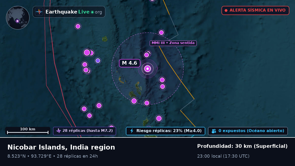 Océano Índico (India)