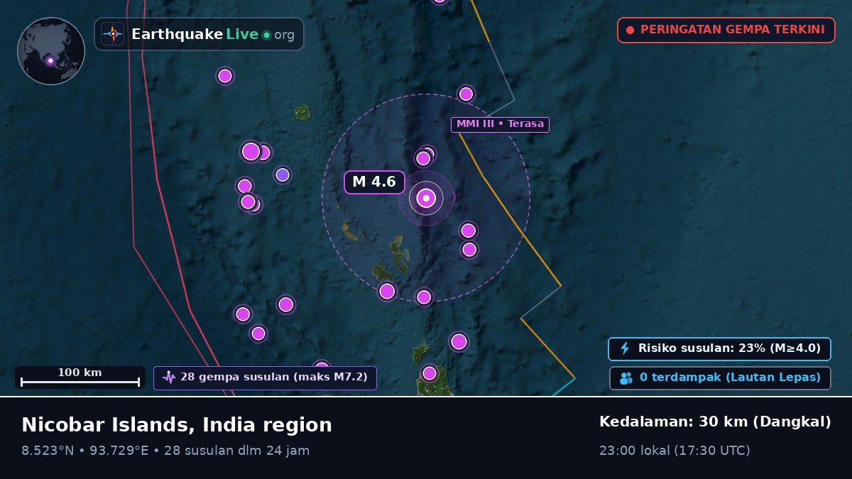 Samudra Hindia (India)