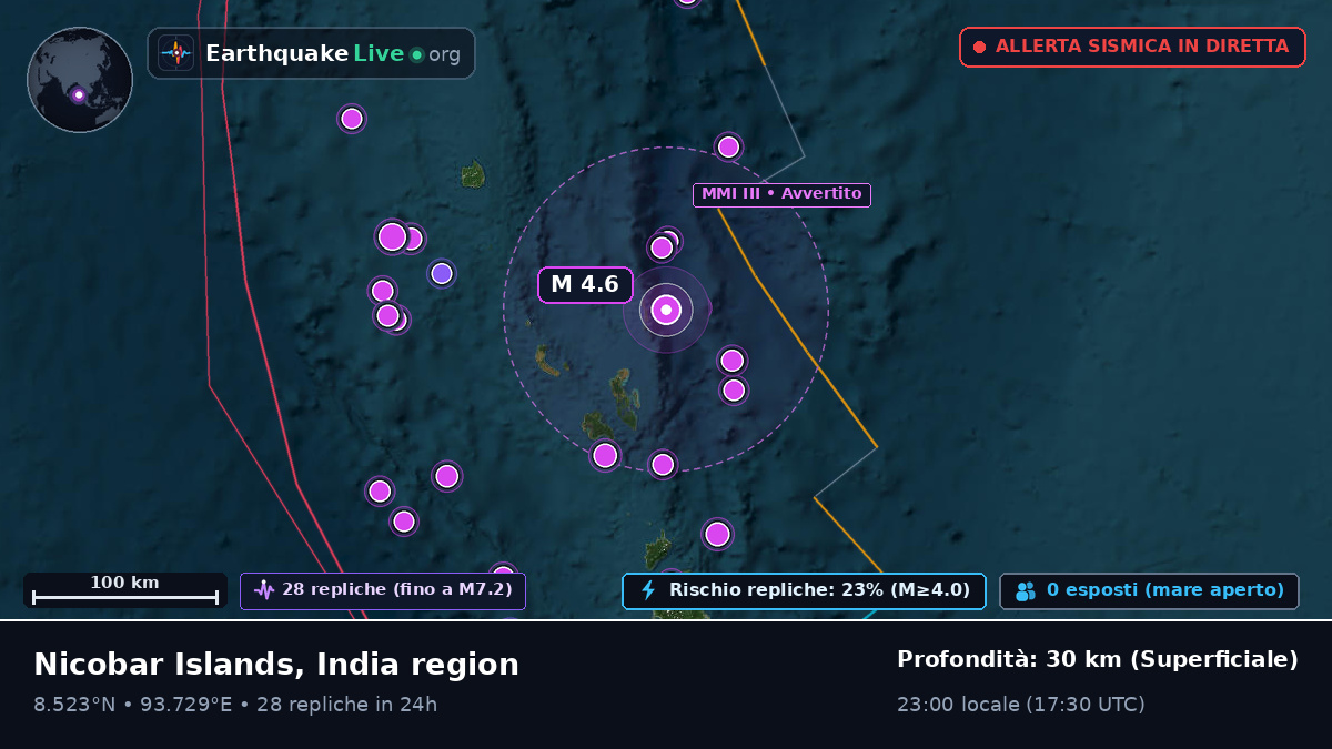 Oceano Indiano (India)