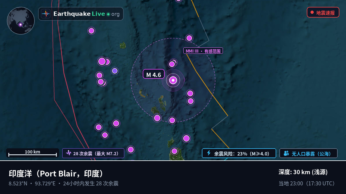 印度洋 (印度)