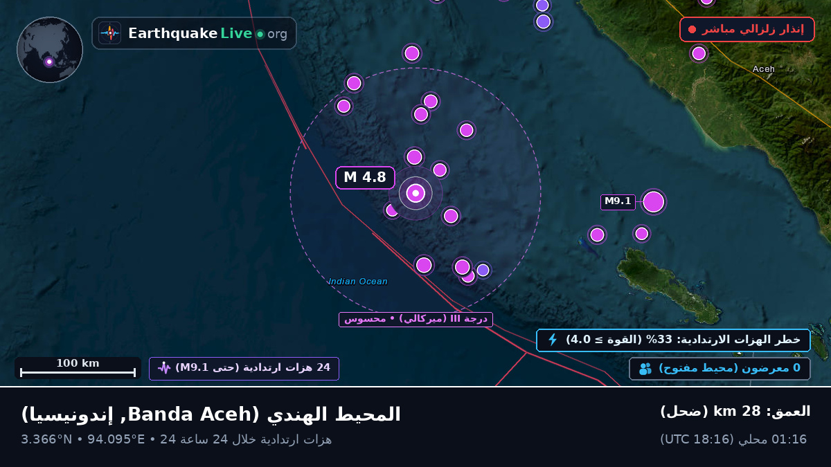 المحيط الهندي (إندونيسيا)