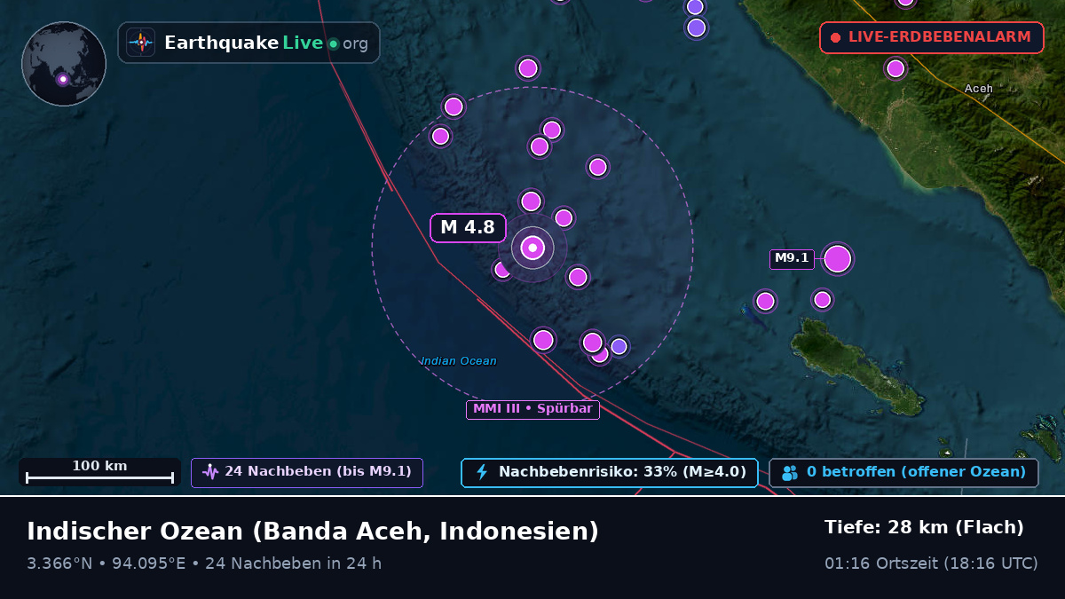 Indischer Ozean (Indonesien)