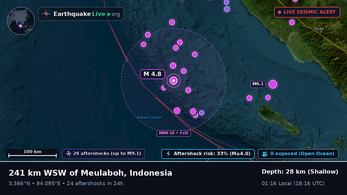 Indian Ocean (Indonesia)