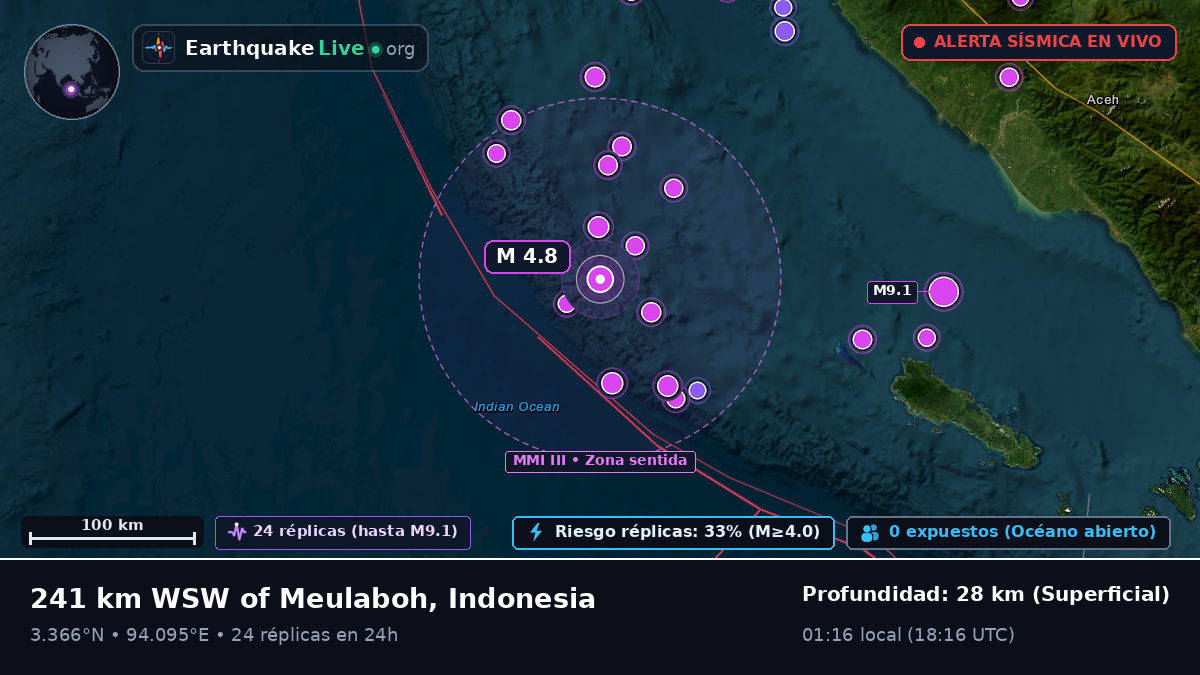 Océano Índico (Indonesia)
