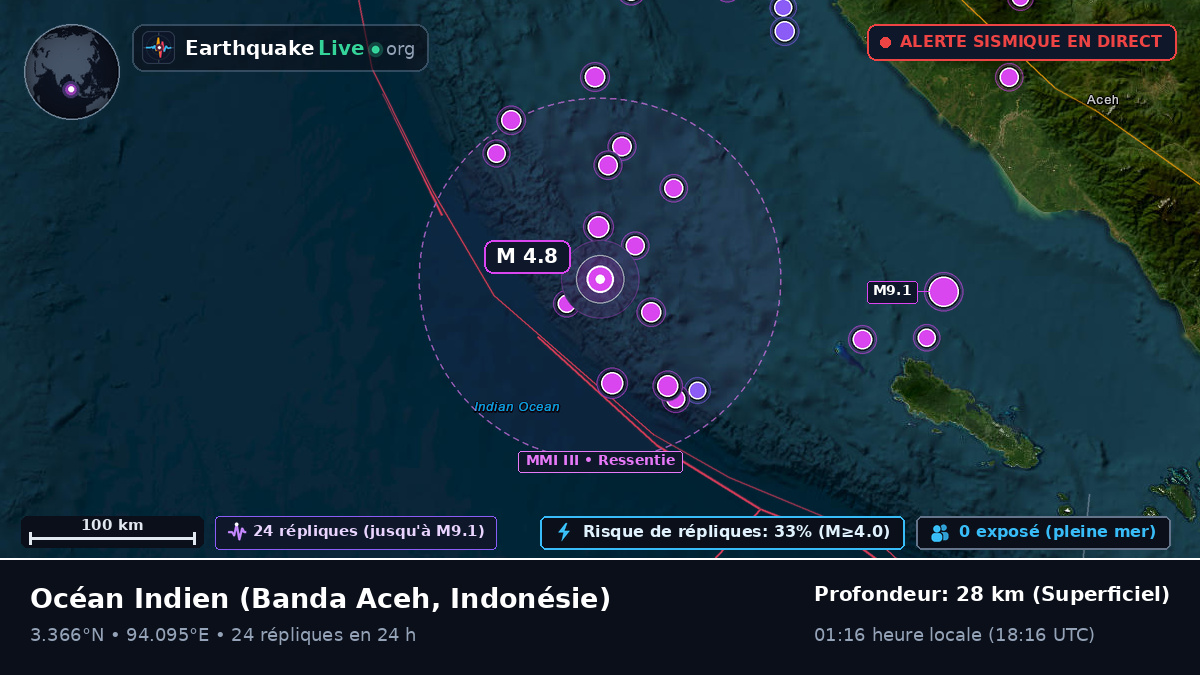Océan Indien (Indonésie)