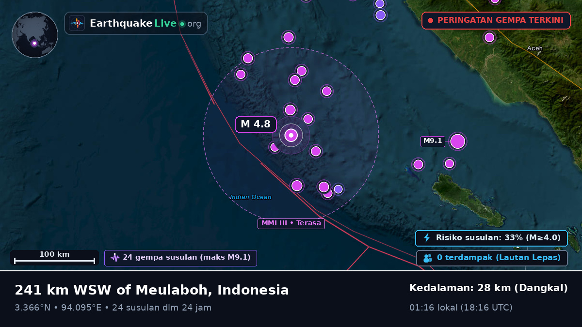 Samudra Hindia (Indonesia)