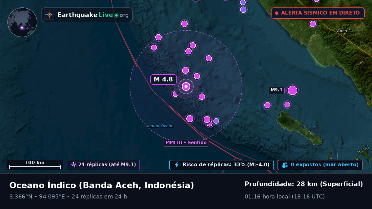 Oceano Índico (Indonésia)