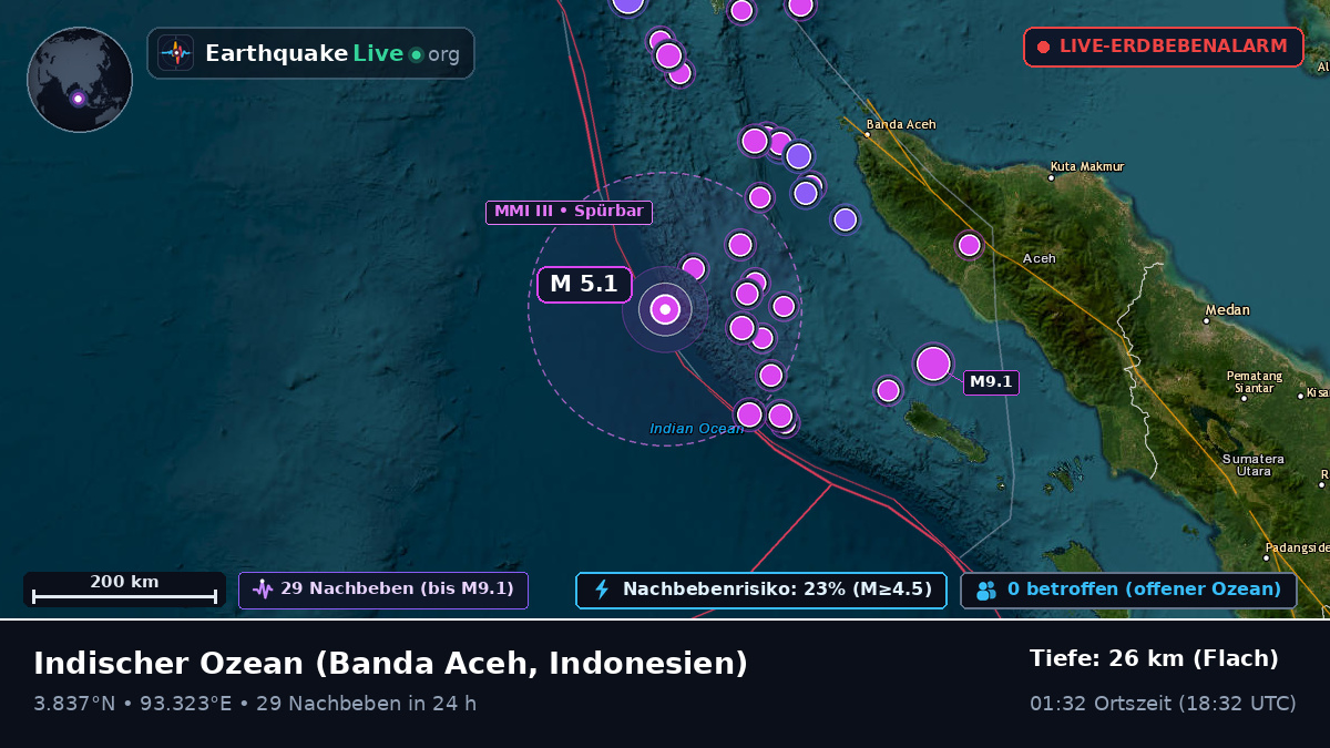 Indischer Ozean (Indonesien)