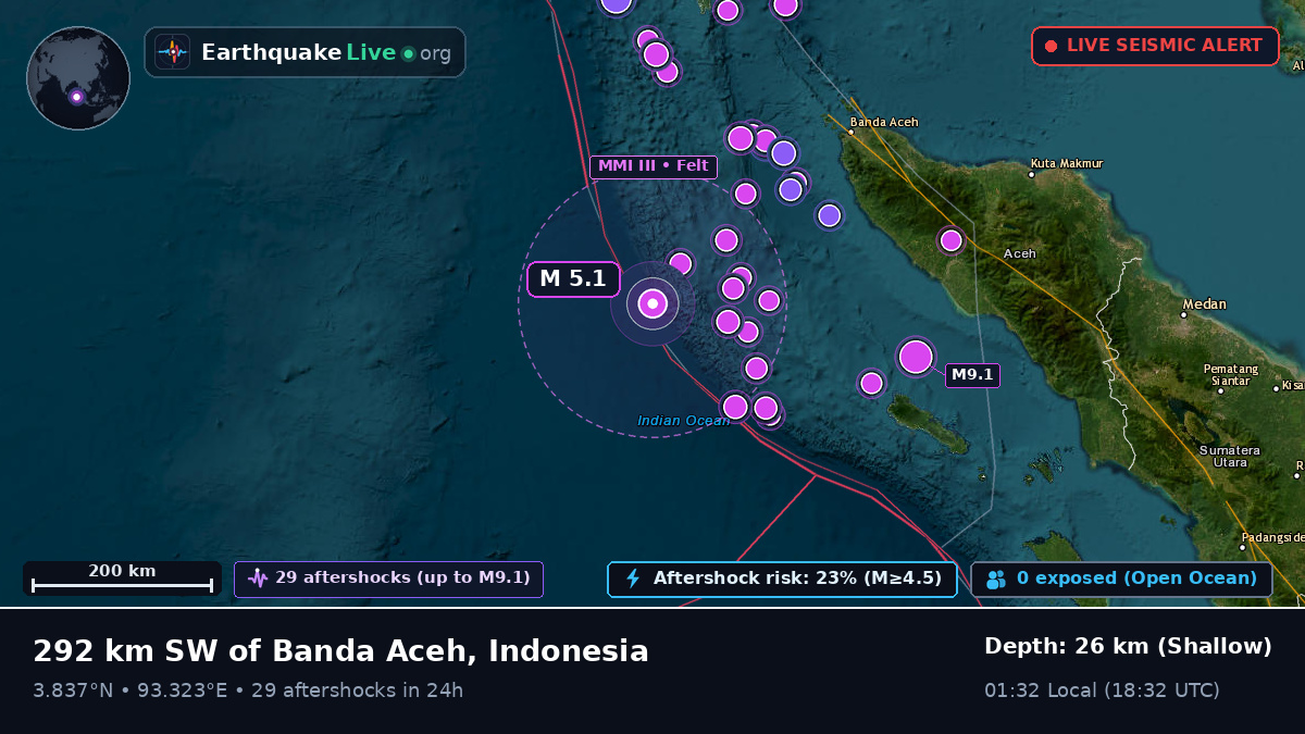 Indian Ocean (Indonesia)