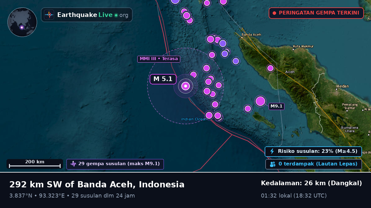 Samudra Hindia (Indonesia)