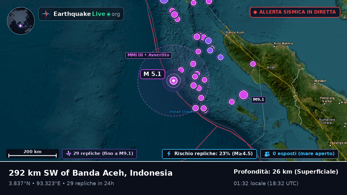 Oceano Indiano (Indonesia)