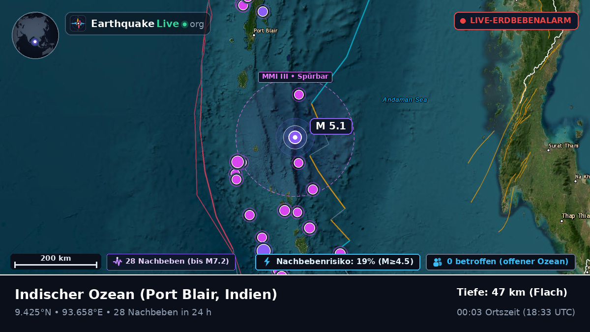 Indischer Ozean (Indien)