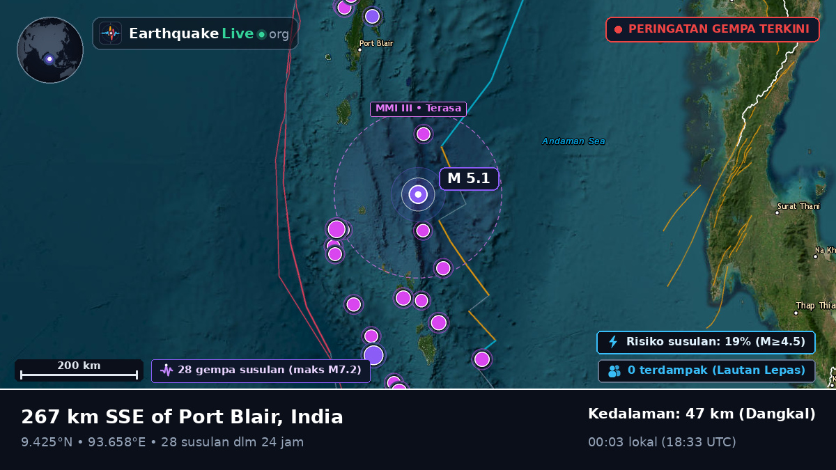 Samudra Hindia (India)