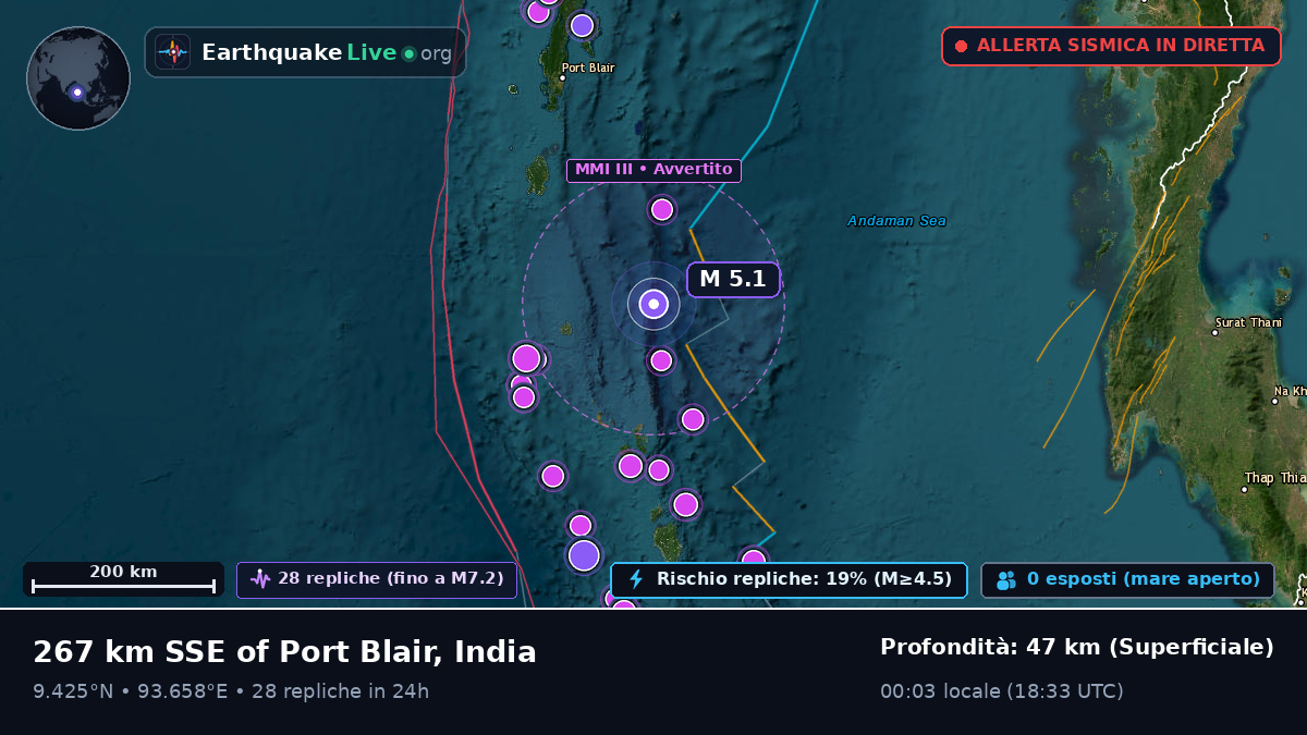 Oceano Indiano (India)