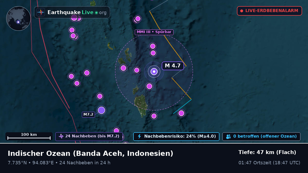 Indischer Ozean (Indonesien)