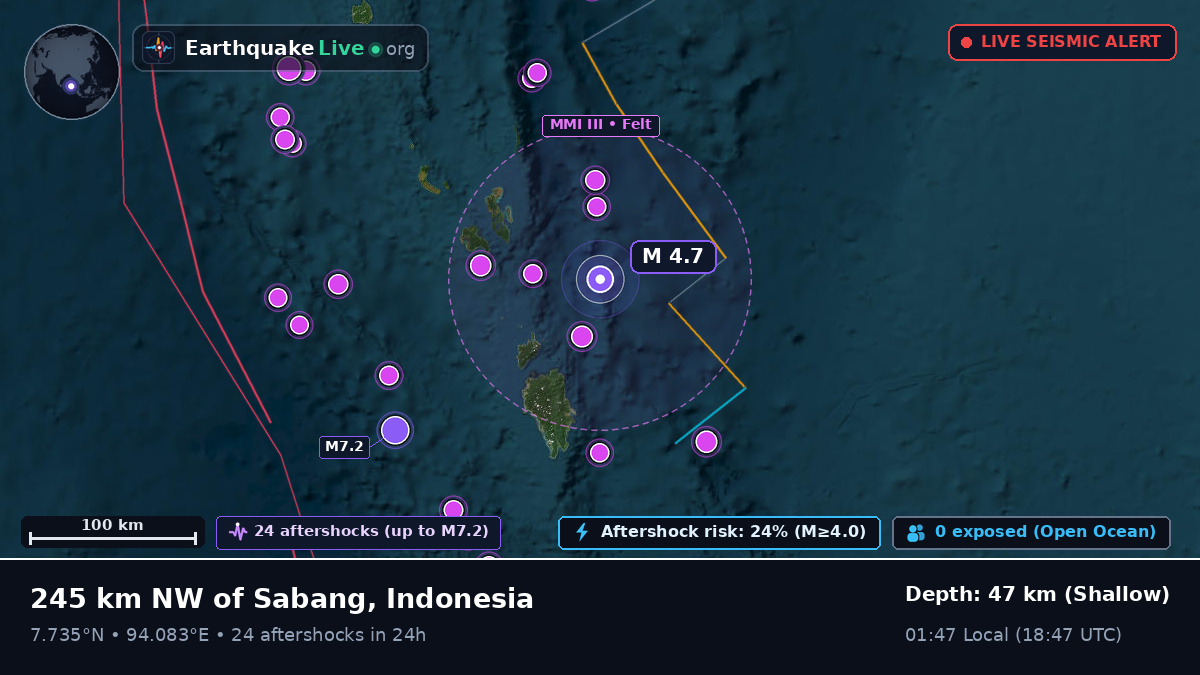 Indian Ocean (Indonesia)