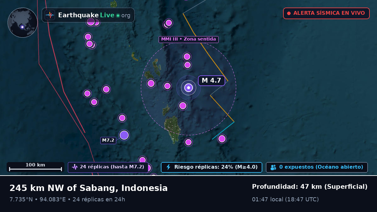 Océano Índico (Indonesia)
