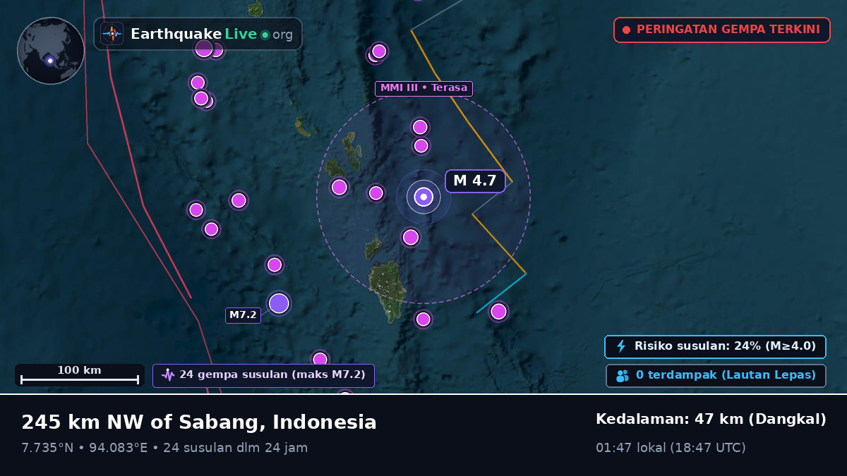 Samudra Hindia (Indonesia)