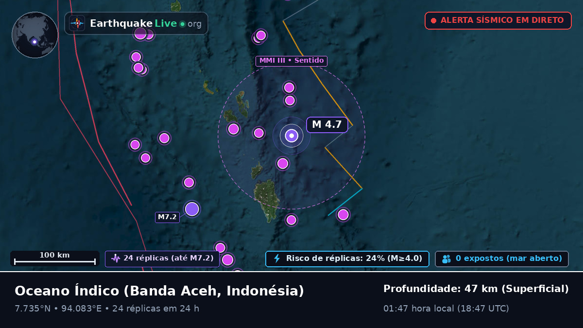 Oceano Índico (Indonésia)
