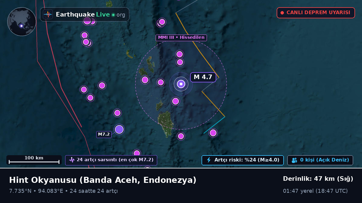 Hint Okyanusu (Endonezya)
