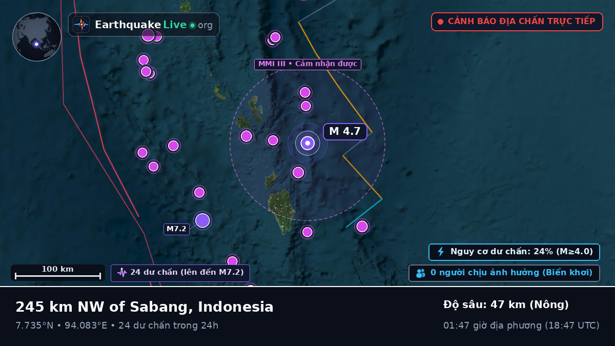 Ấn Độ Dương (Indonesia)