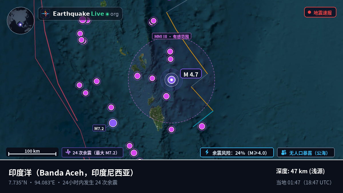 印度洋 (印度尼西亚)