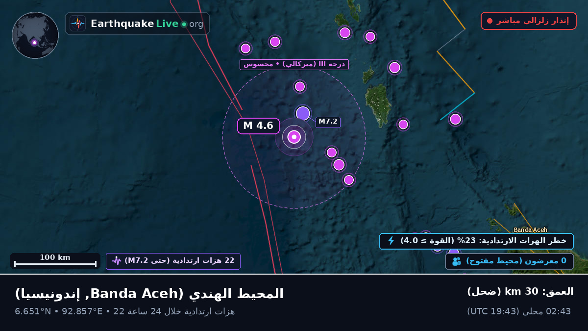 المحيط الهندي (إندونيسيا)