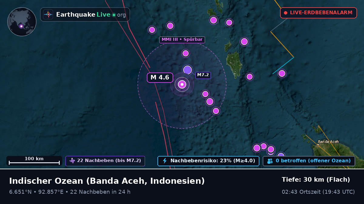 Indischer Ozean (Indonesien)