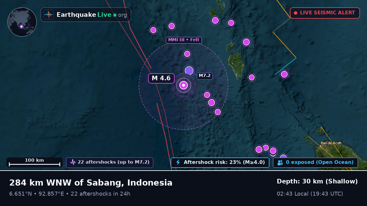 Indian Ocean (Indonesia)