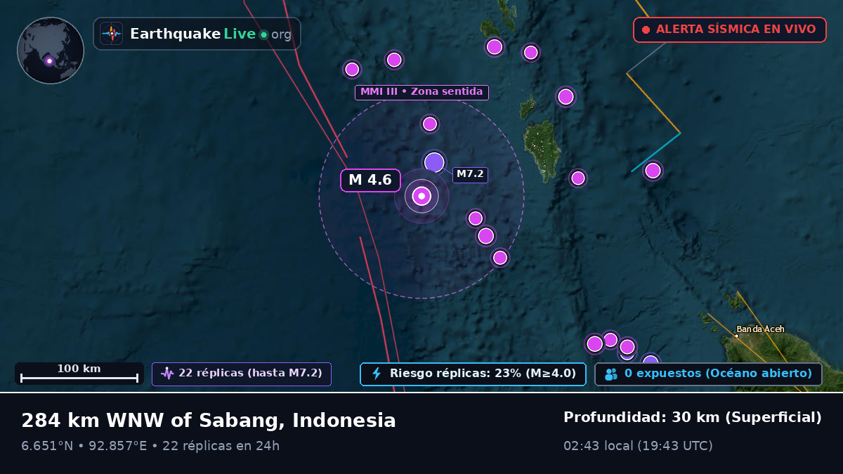 Océano Índico (Indonesia)