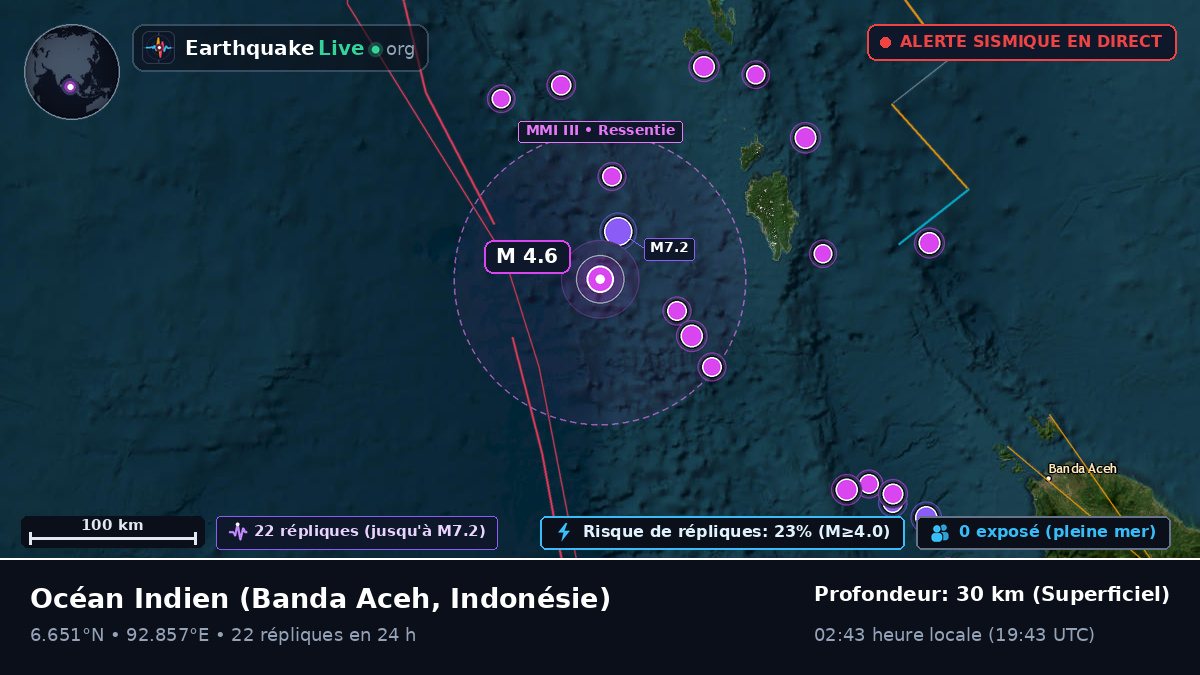 Océan Indien (Indonésie)