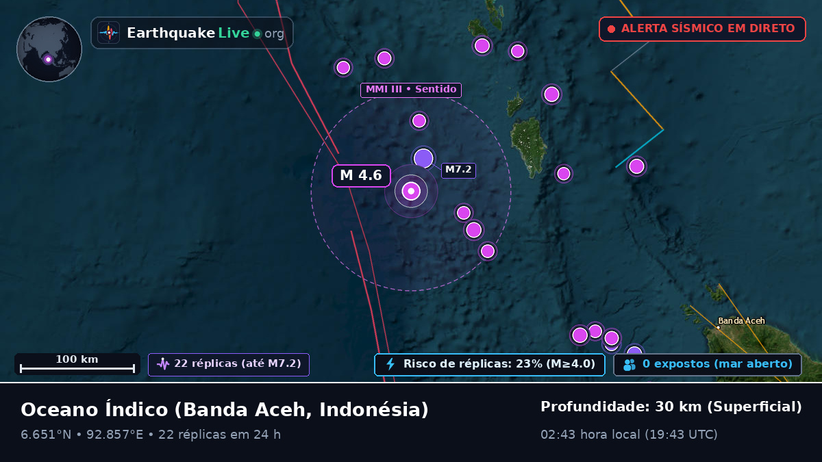Oceano Índico (Indonésia)