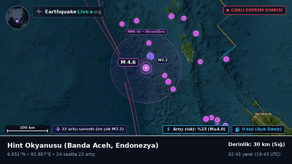 Hint Okyanusu (Endonezya)