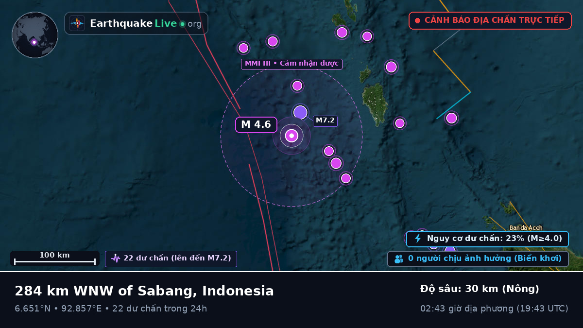Ấn Độ Dương (Indonesia)