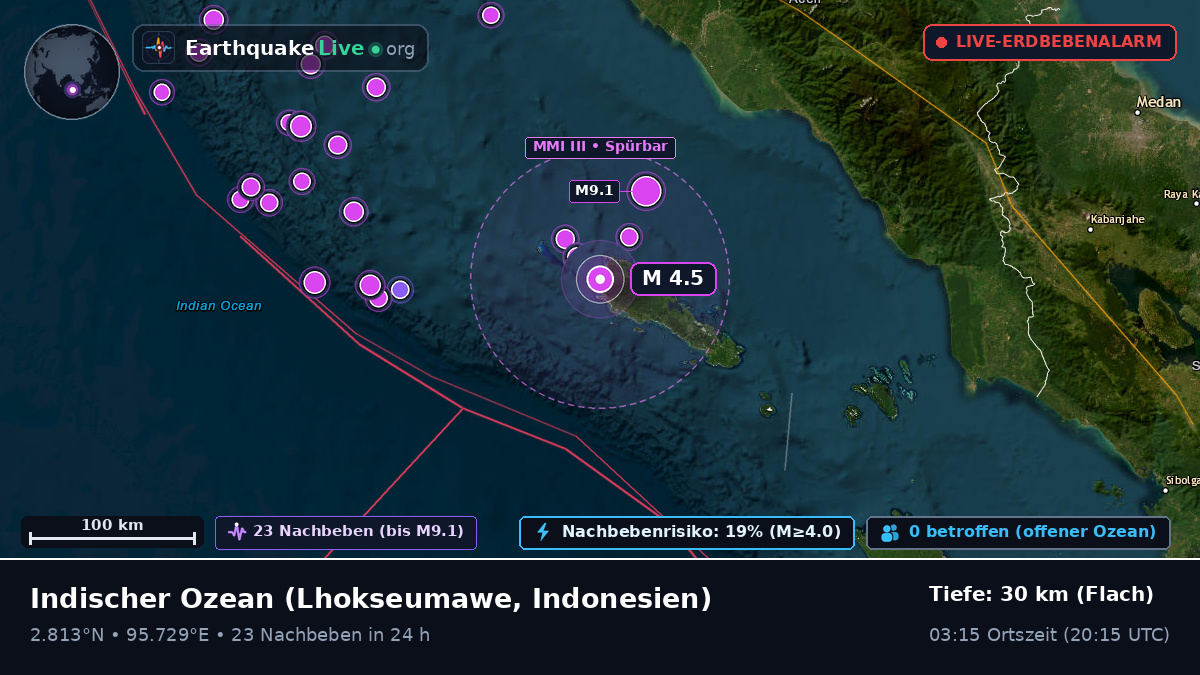 Indischer Ozean (Indonesien)