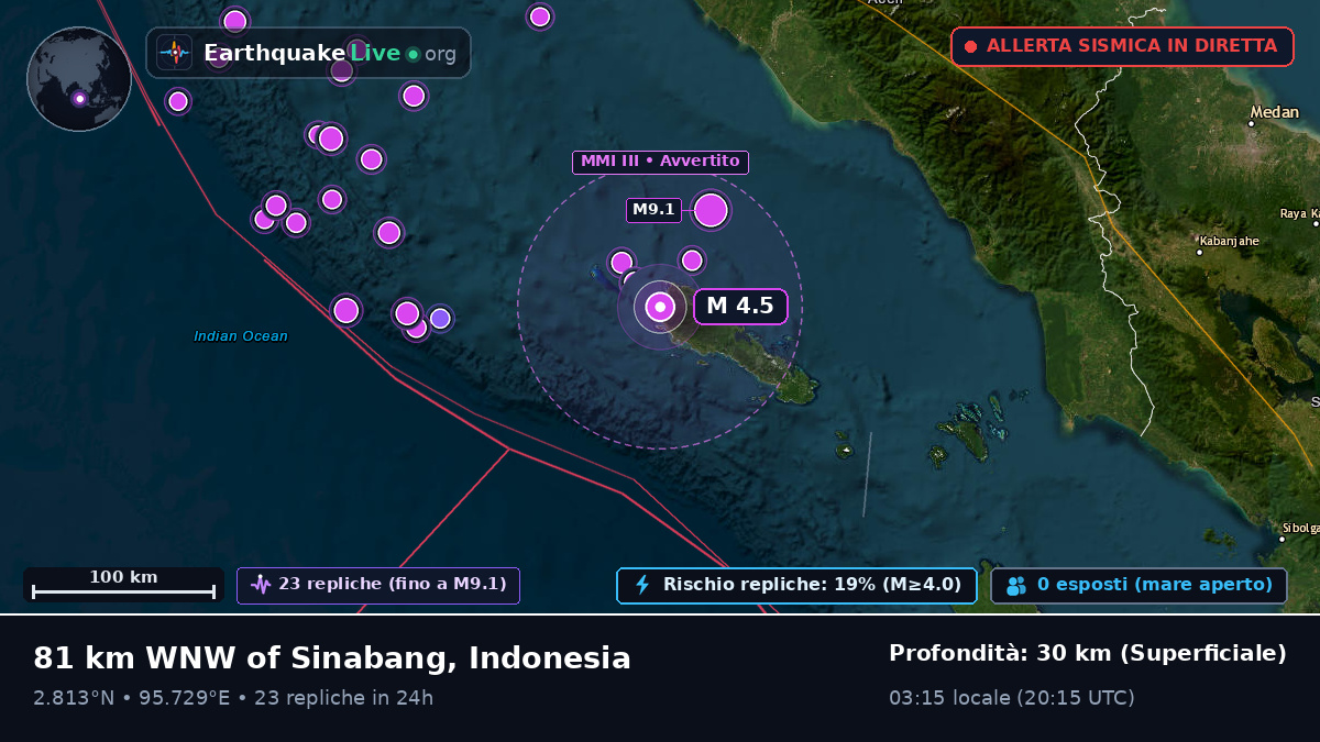Oceano Indiano (Indonesia)