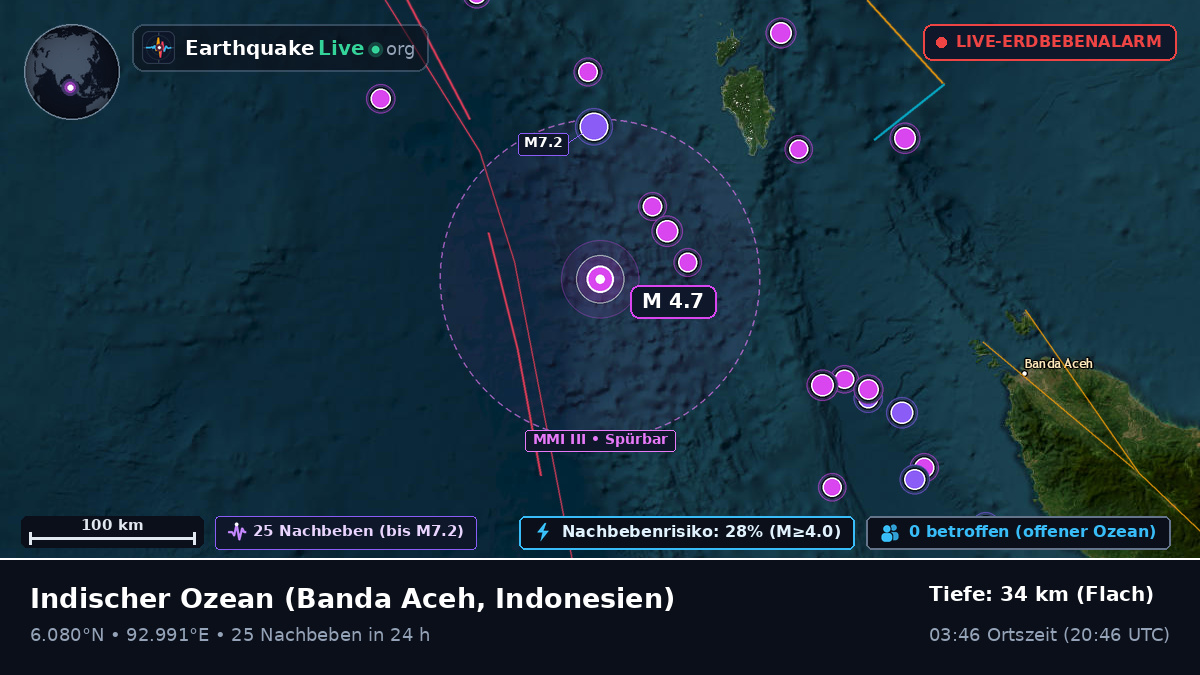 Indischer Ozean (Indonesien)