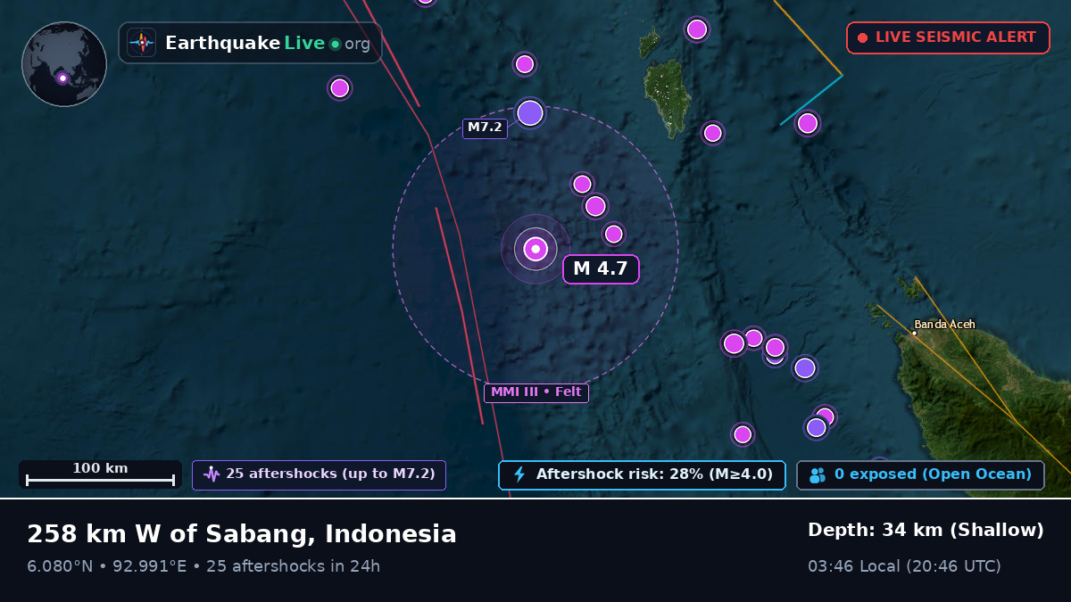 Indian Ocean (Indonesia)