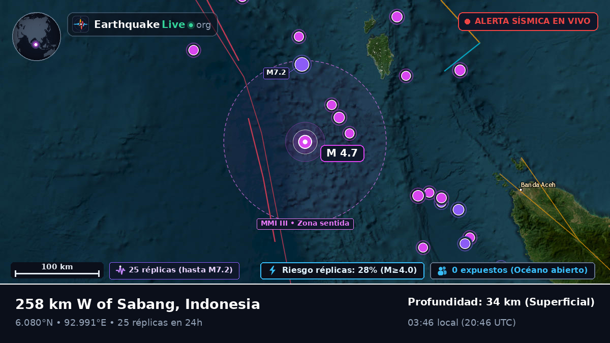 Océano Índico (Indonesia)