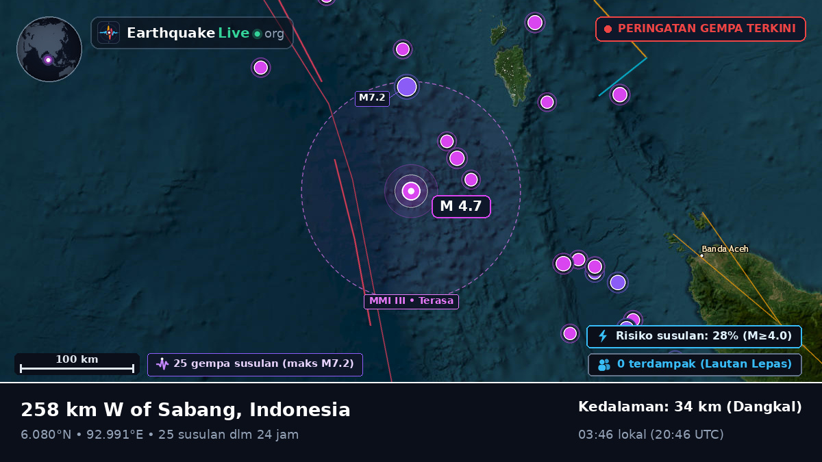 Samudra Hindia (Indonesia)