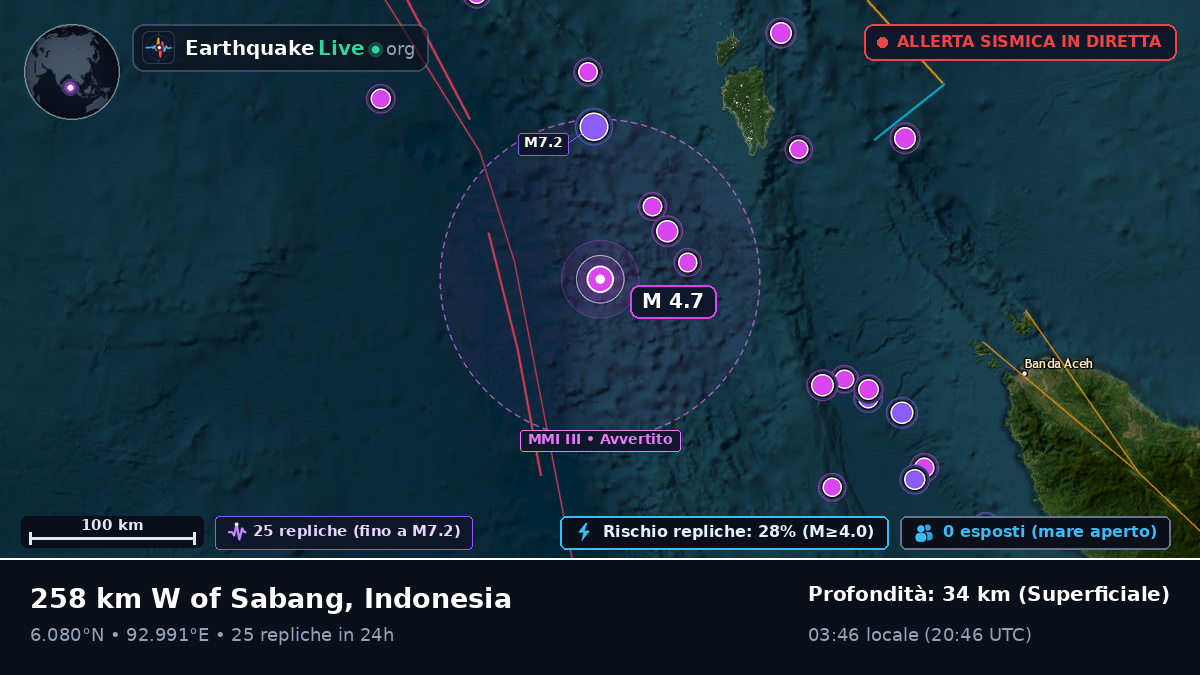 Oceano Indiano (Indonesia)