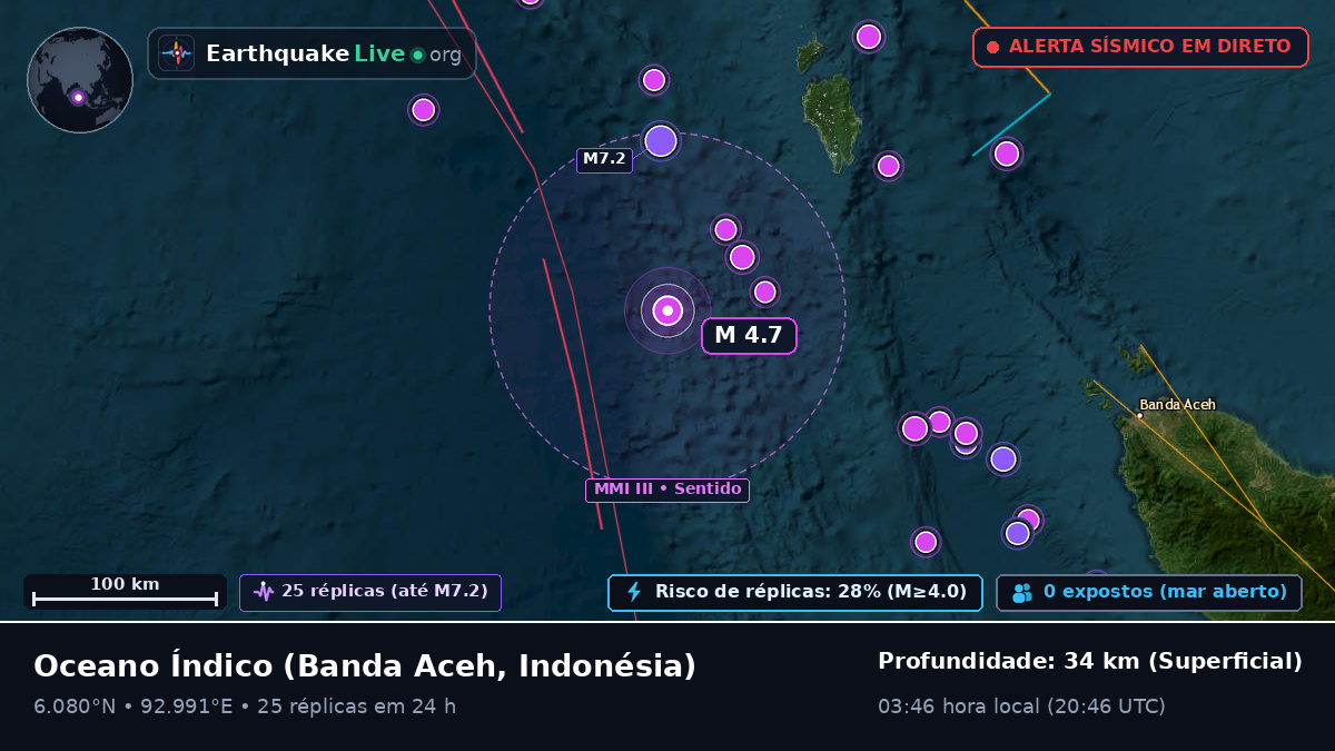 Oceano Índico (Indonésia)