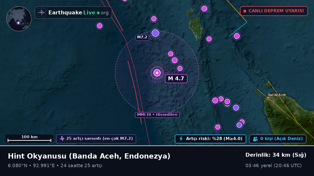 Hint Okyanusu (Endonezya)