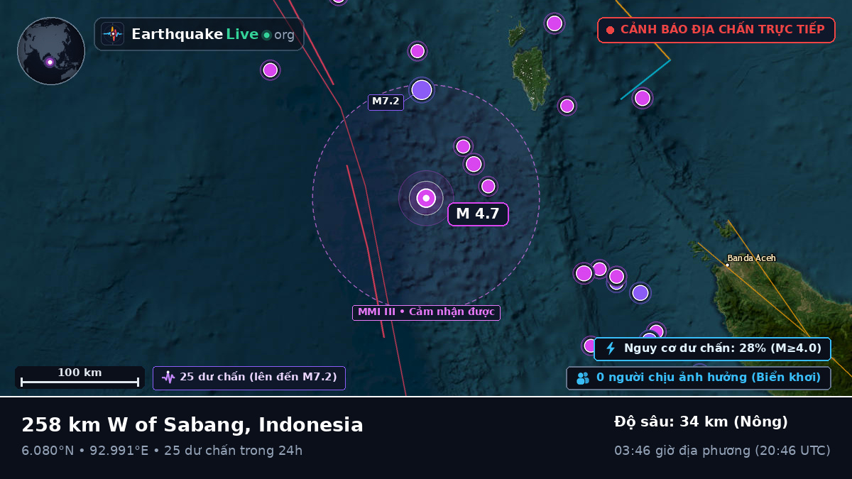 Ấn Độ Dương (Indonesia)