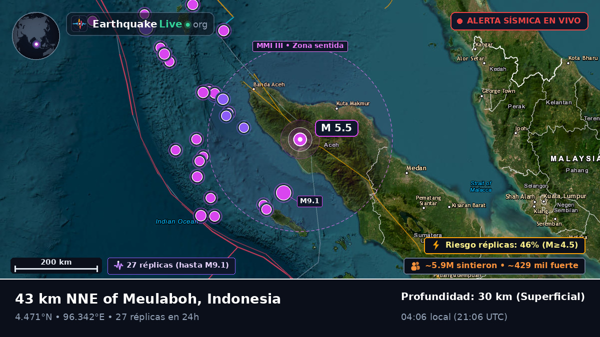 Aceh, Indonesia