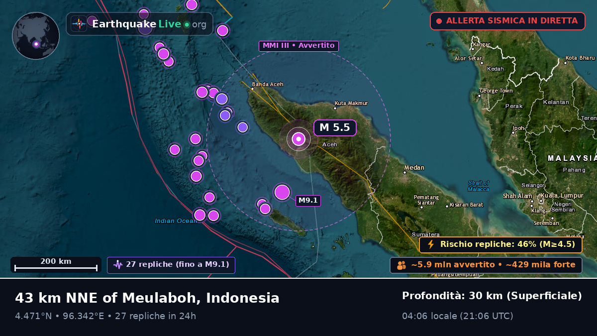 Aceh, Indonesia