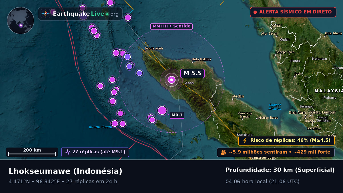 Aceh, Indonésia