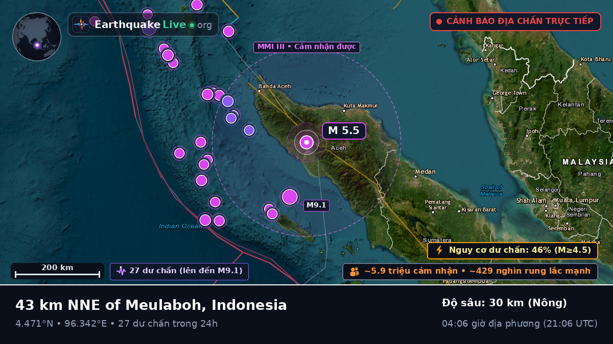 Aceh, Indonesia