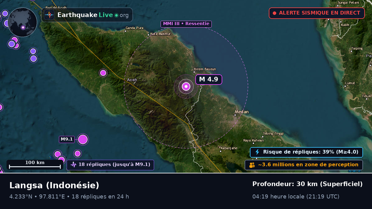 Aceh, Indonésie